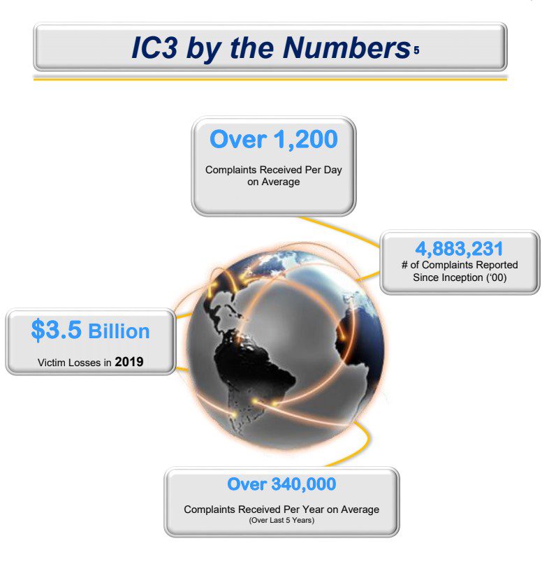 IC3 by the numbers